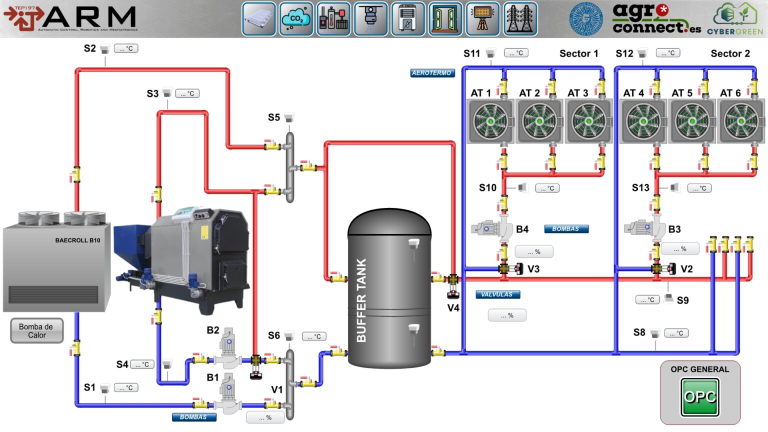 Proyecto SCADA Invernadero ARM-Agroconnect