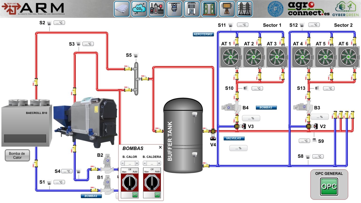 Proyecto SCADA Invernadero ARM-Agroconnect