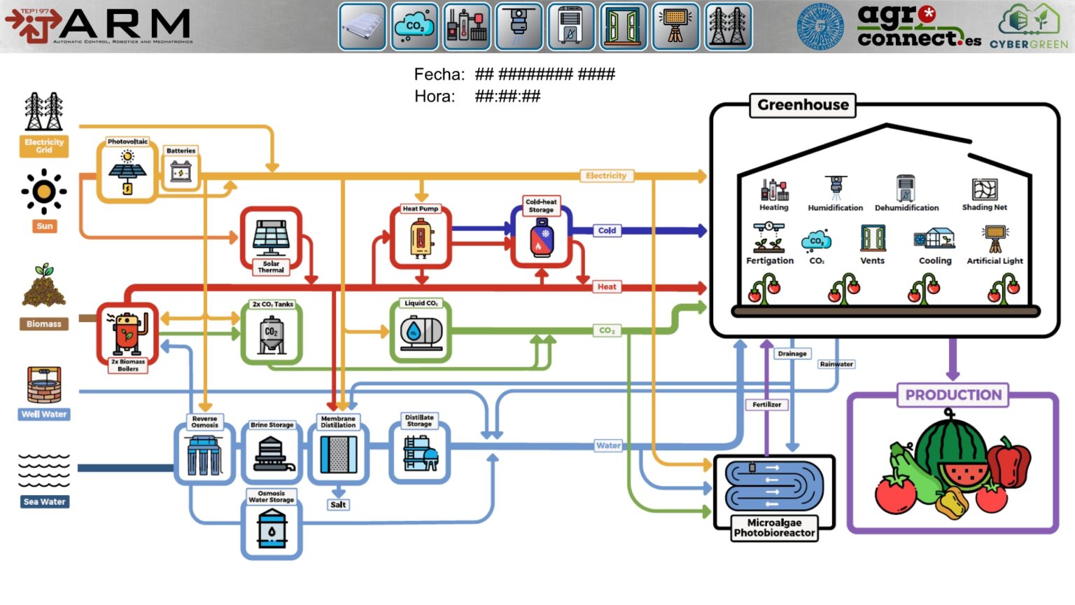 Proyecto SCADA Invernadero ARM-Agroconnect