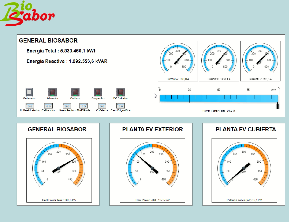 Sistema de monitorización de Energía - Biosabor